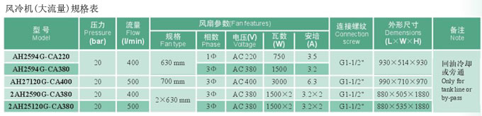 風冷機(大流量)規(guī)格表